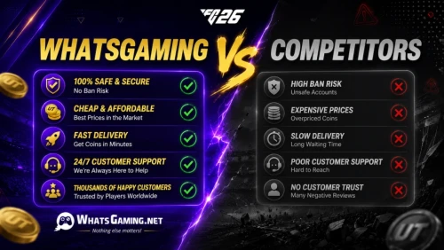Comparison graphic: WhatsGaming vs Competitors for FC 26 Ultimate Team coins. WhatsGaming side shows 100% safe and secure with no ban risk, cheap and affordable pricing, fast delivery in minutes, 24/7 customer support, and thousands of happy customers. Competitors side shows high ban risk, expensive